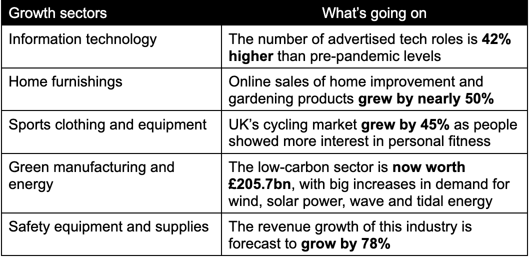 Chart - growth sectors